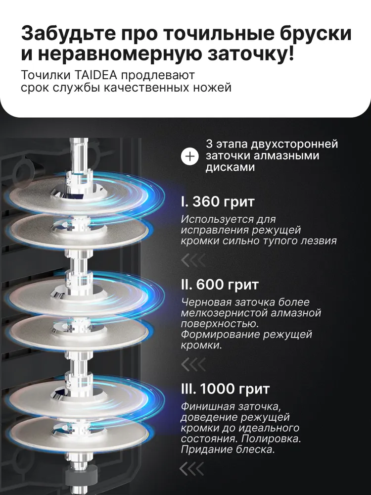 Точилка электрическая TG2101